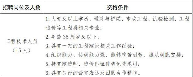 吉林二级建造师招聘,吉林省二级建造师报考条件2021考试时间  第2张