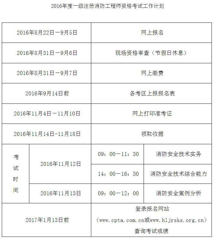 一级消防工程师的多少钱一级消防工程师一年收入多少 第1张 一级消防工程师的多少钱一级消防工程师一年收入多少 第1张
