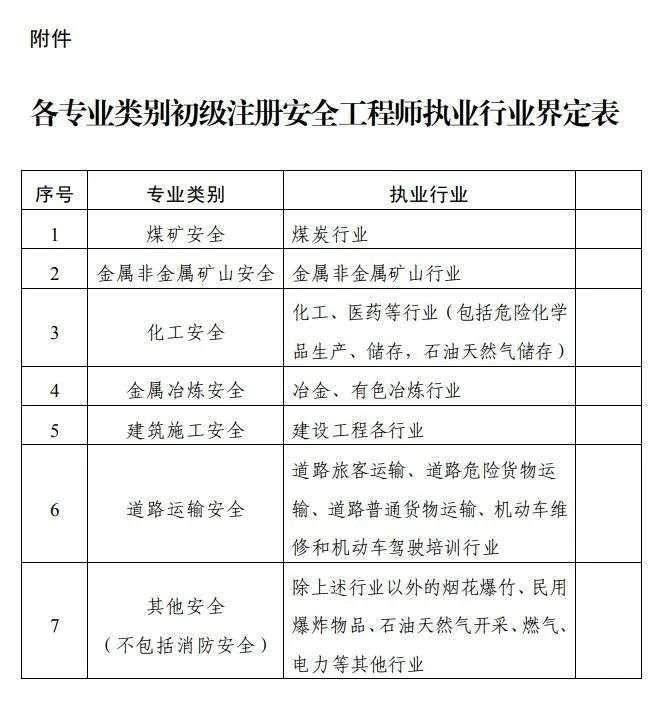 注册安全工程师补考,注册安全工程师补考成绩 第2张 注册安全工程师补考,注册安全工程师补考成绩 第2张