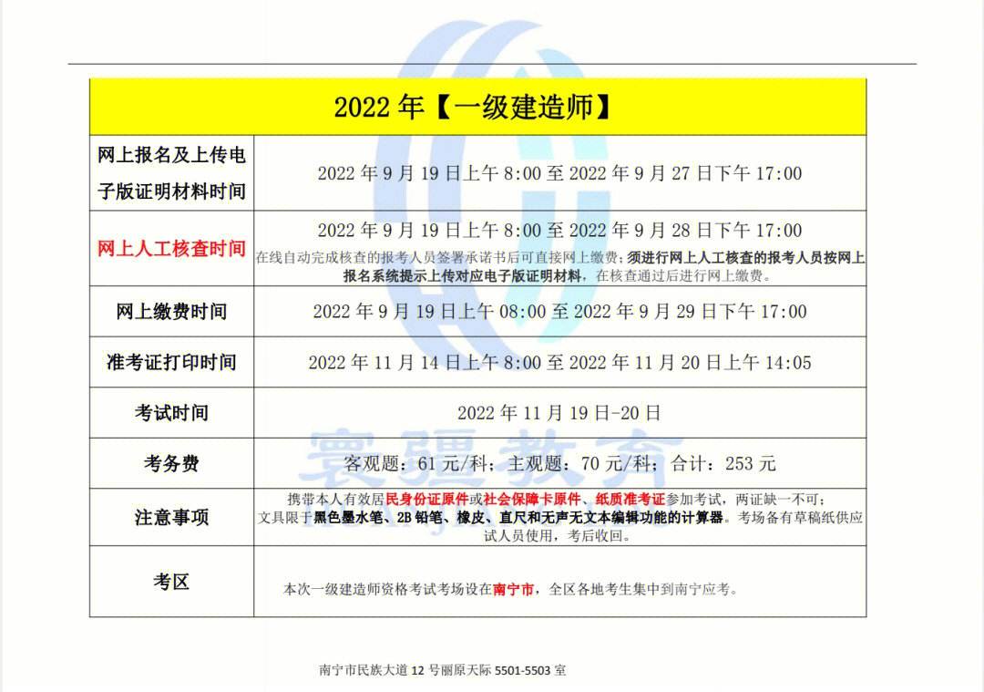 一级建造师水利水电报名条件,一级建造师水利水电是做什么的  第1张