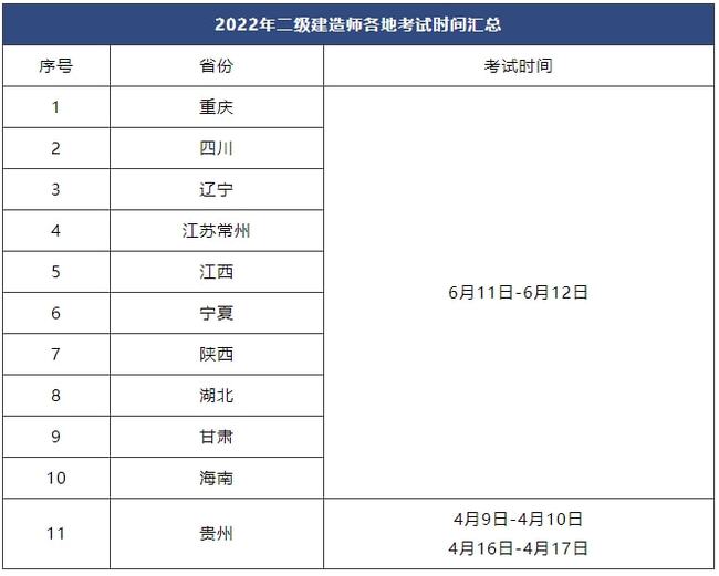 海南二级建造师考试报名条件海南二级建造师考试报名  第1张