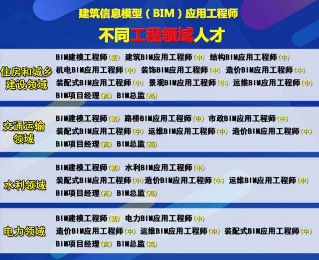 bim高级工程师证书考试时间,bim高级工程师证书报名 第2张 bim高级工程师证书考试时间,bim高级工程师证书报名 第2张