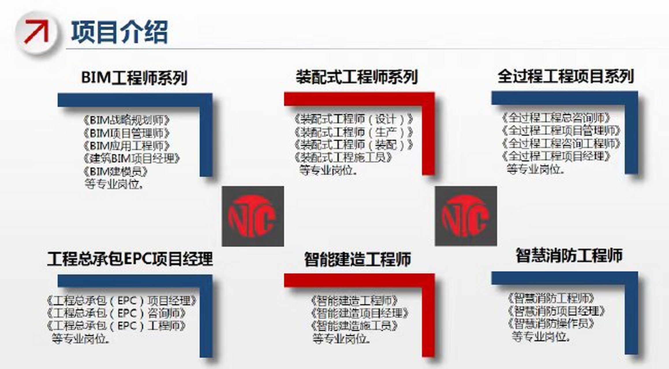 bim工程师是什么编制,bim工程师是什么类型的证书  第1张