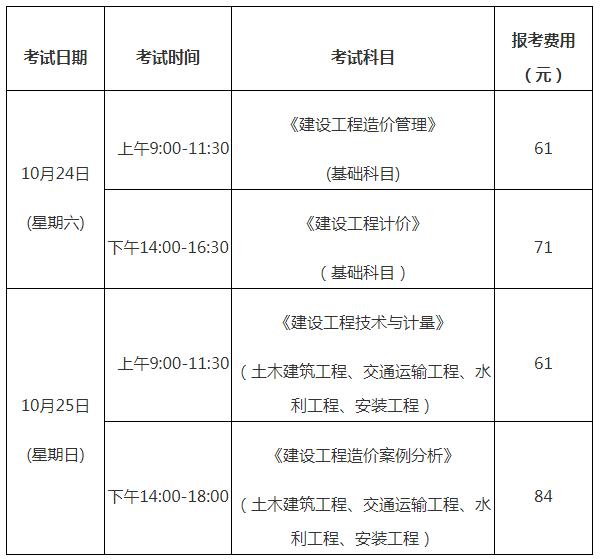 造价工程师通过率多少的简单介绍  第2张