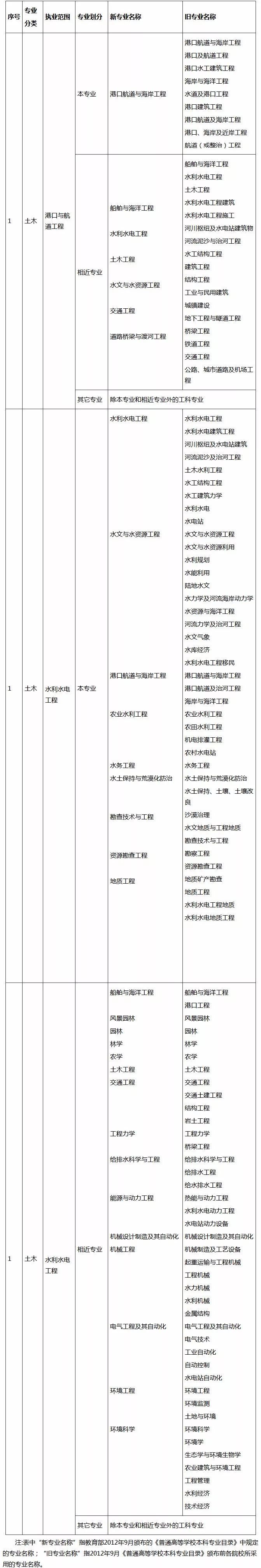 对岩土工程师的看法,岩土工程师工作辛苦吗  第1张