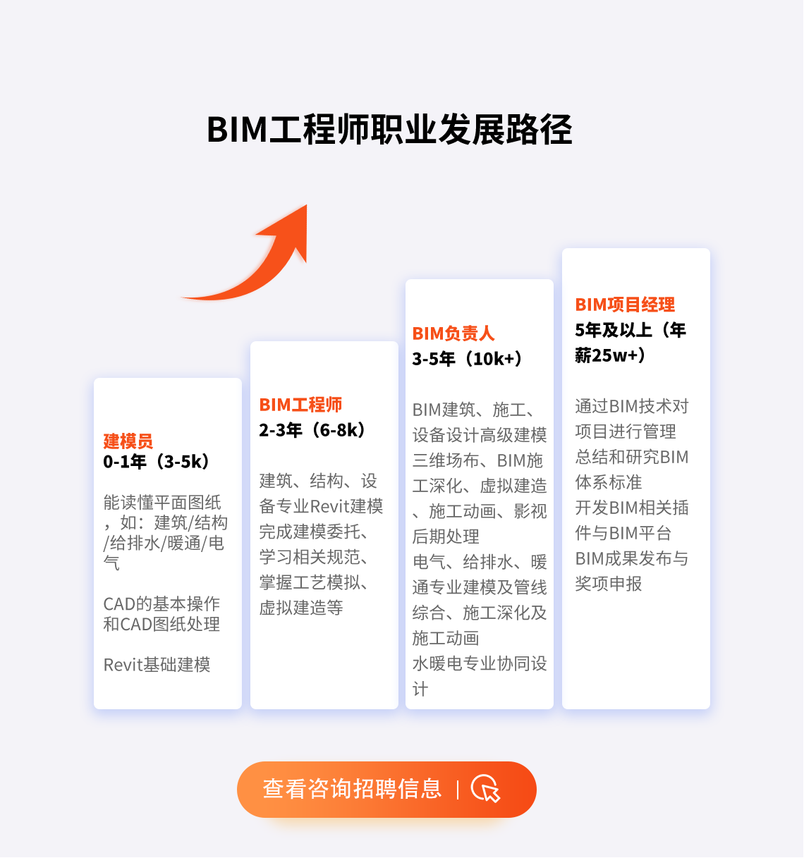 bim工程师证书含金量高吗?bim认证工程师含金量  第1张