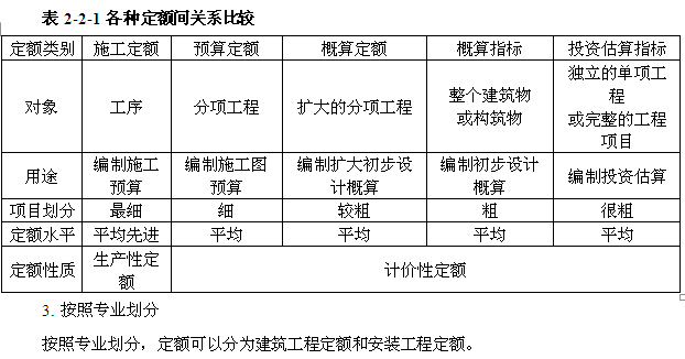 造价工程师考试心得5篇,造价工程师复习经验 第2张 造价工程师考试心得5篇,造价工程师复习经验 第2张
