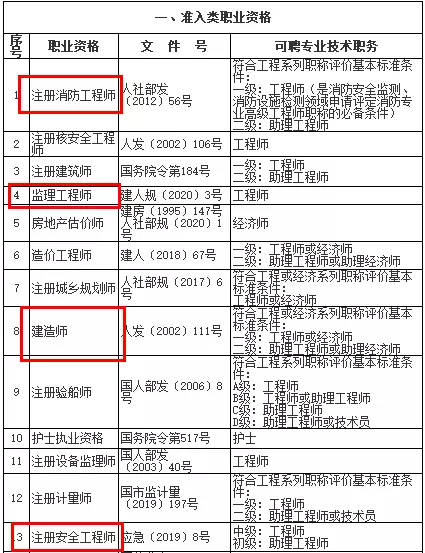 北京二级建造师注册查询,北京二级建造师注册查询入口官网  第2张