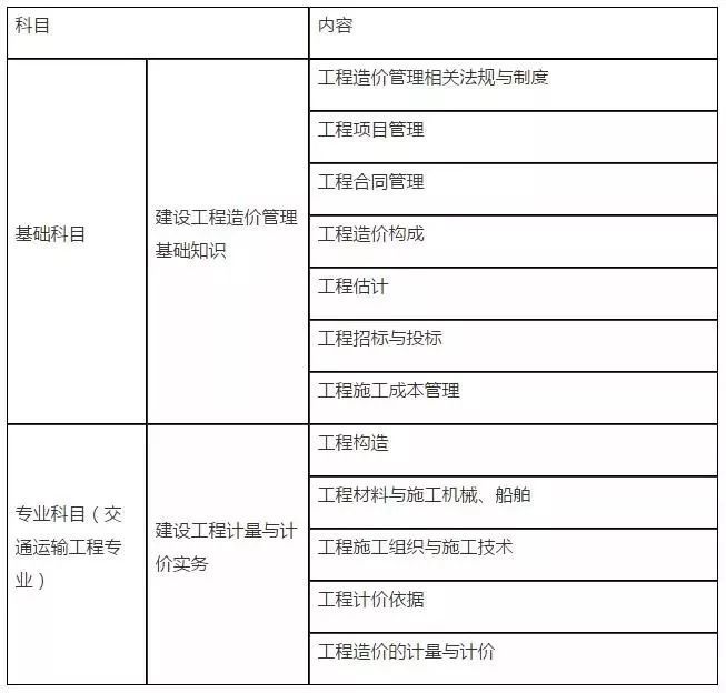 注册造价工程师2019,注册造价工程师2019年真题难不难呀  第2张