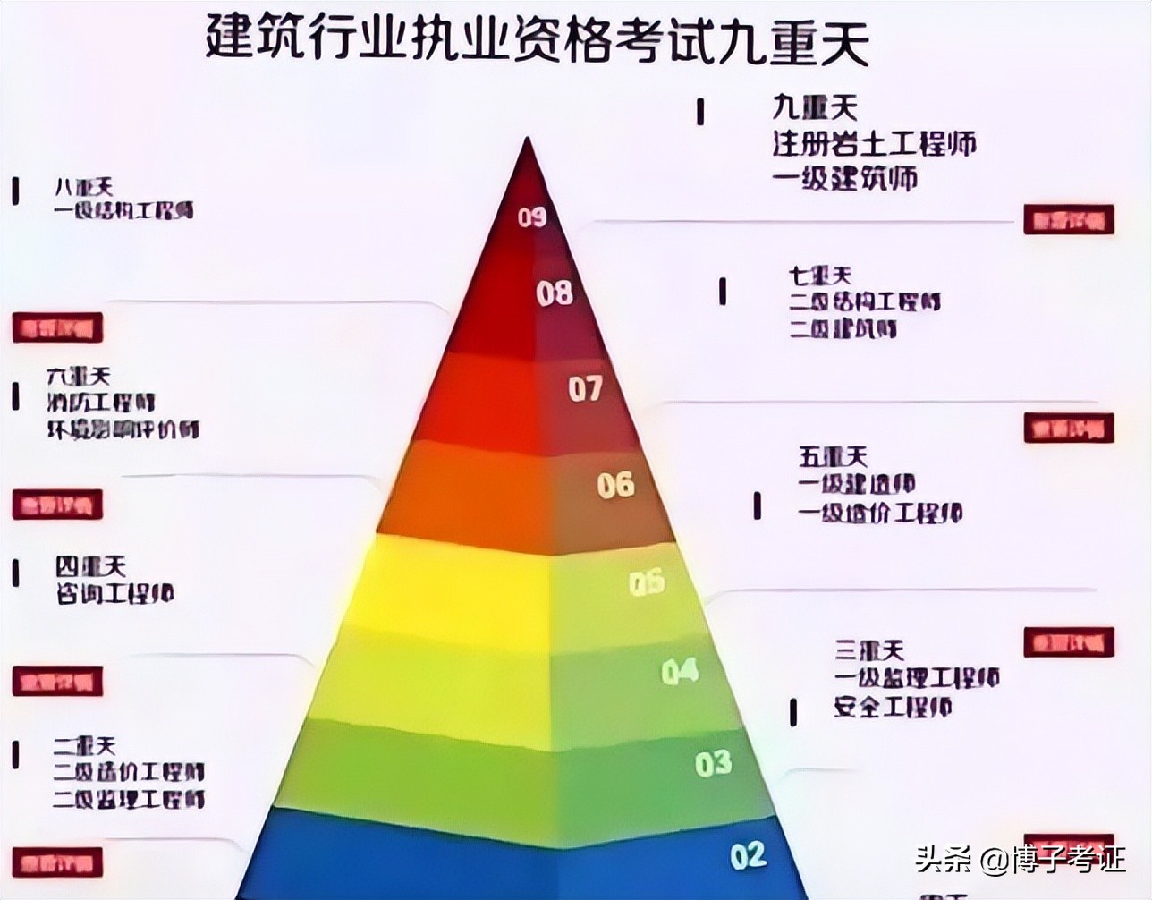 结构工程师网校哪家好,结构工程师考试论坛  第1张