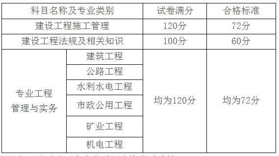 二级建造师增项可以打印成绩单审核吗,二级建造师增项成绩查询  第1张