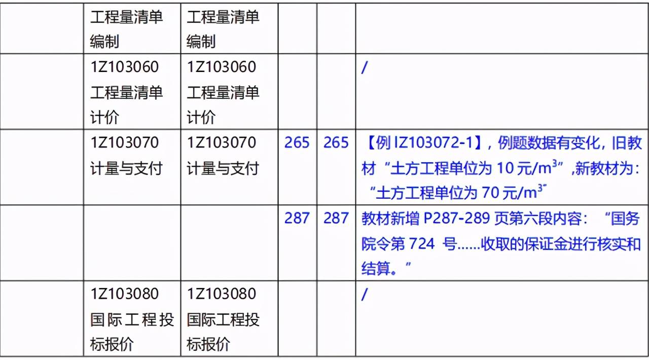 一级建造师教材什么时候改版一级建造师教材每年变化  第1张