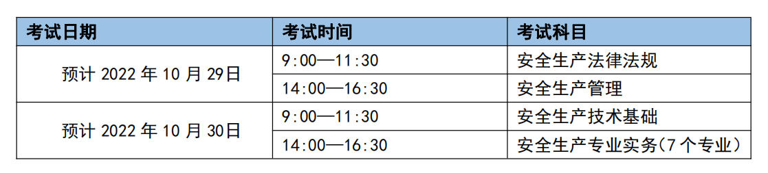 初级安全工程师报名时间和报名要求初级安全工程师证报考时间是什么  第1张