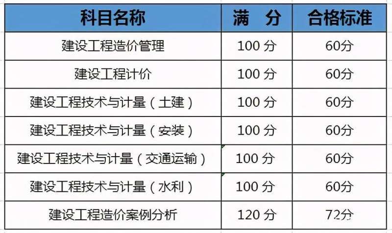 浙江造价工程师成绩查询浙江造价工程师成绩查询官网  第2张