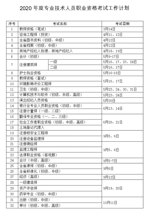 沈阳造价工程师考试时间安排沈阳造价工程师考试时间  第1张