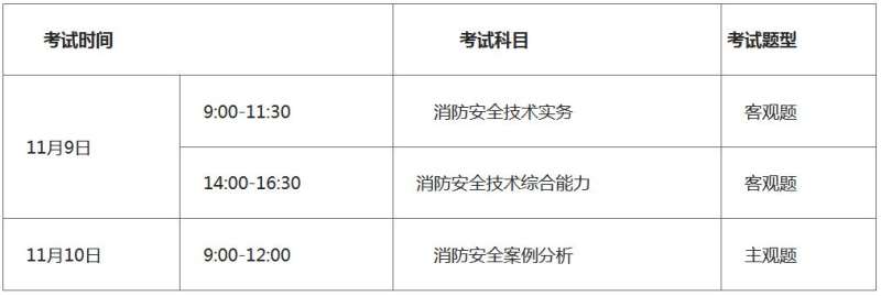 一级消防工程师考试各科目多少及格,一级消防工程师考试科目分值 第1张 一级消防工程师考试各科目多少及格,一级消防工程师考试科目分值 第1张