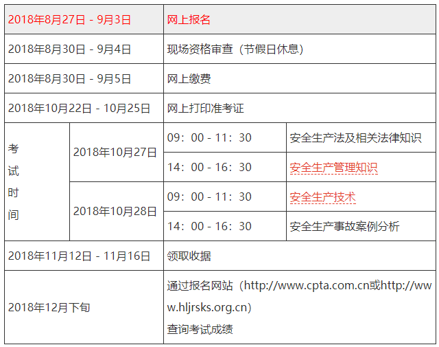 安全工程师证考哪些科目,安全工程师考哪些科目  第1张