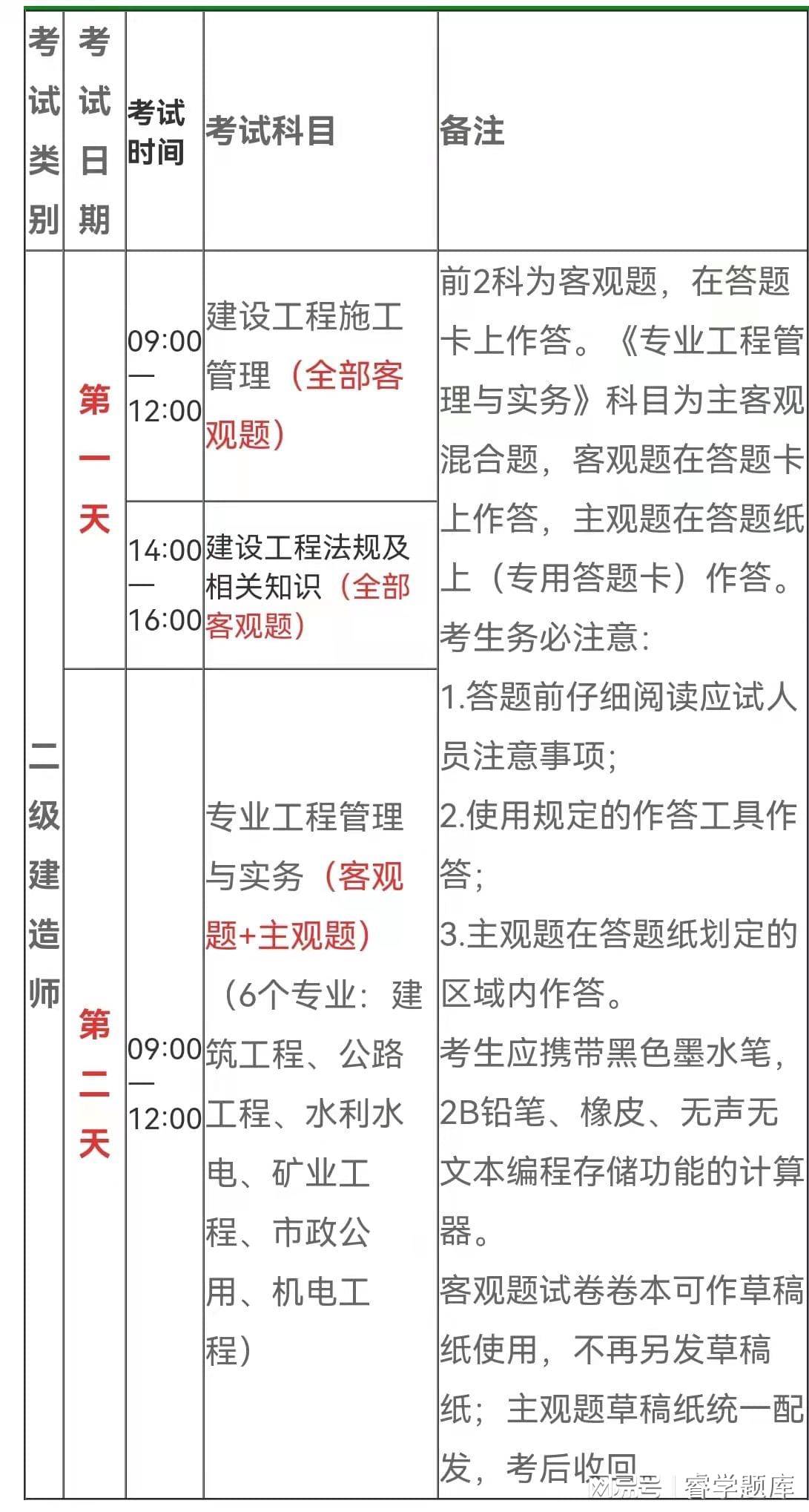 江西二级建造师报名条件,2021年江西省二级建造师报名条件  第1张