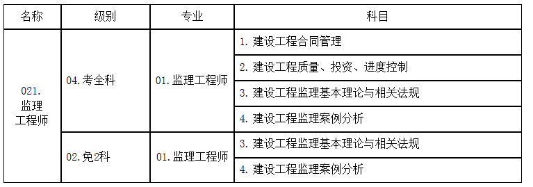 监理工程师考试形式监理工程师考试形式有哪些 第1张 监理工程师考试形式监理工程师考试形式有哪些 第1张