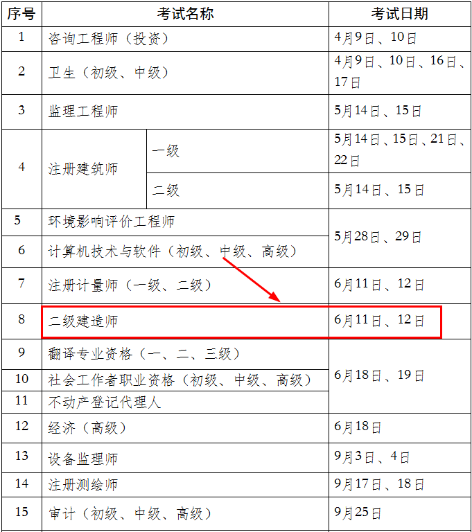 二级建造师的考试条件和要求二级建造师考试有什么条件  第1张