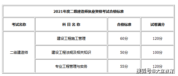 二级建造师的考试条件和要求二级建造师考试有什么条件  第2张