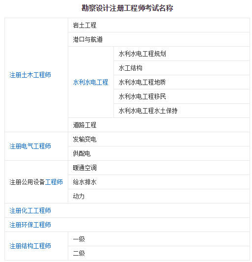 二级注册结构工程师对应什么职称,二级注册结构工程师要学什么  第1张