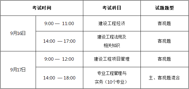 一级建造师各科总分一级建造师各科总分及合格分数线 第1张 一级建造师各科总分一级建造师各科总分及合格分数线 第1张