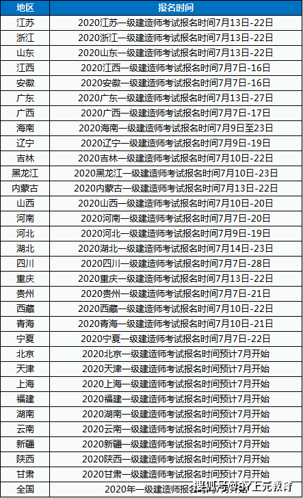 一级建造师各科总分一级建造师各科总分及合格分数线 第2张 一级建造师各科总分一级建造师各科总分及合格分数线 第2张