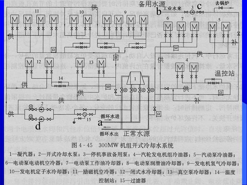 冷冻水系统和冷却水系统,冷却水系统 第1张 冷冻水系统和冷却水系统,冷却水系统 第1张