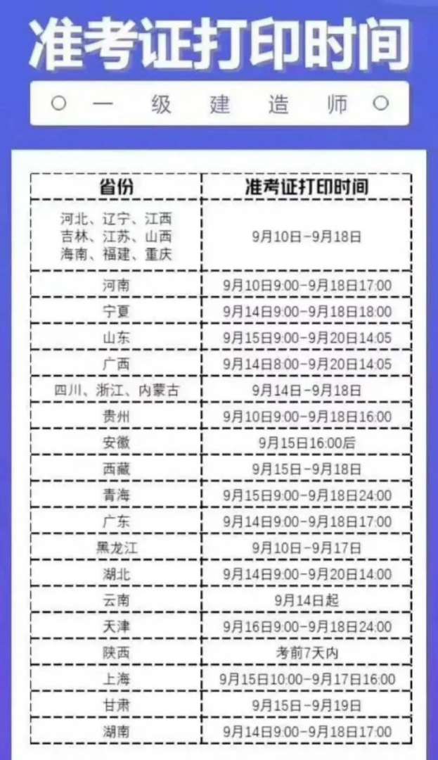 一级建造师准考证打印地点,一级建造师准考证打印地点查询 第2张 一级建造师准考证打印地点,一级建造师准考证打印地点查询 第2张