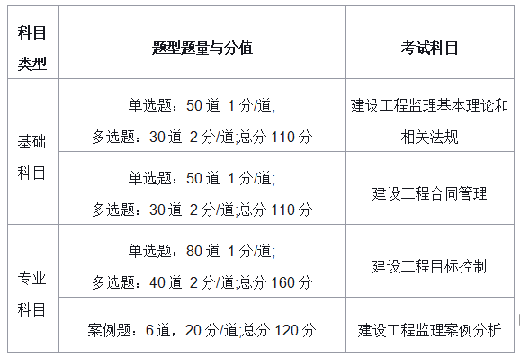 监理工程师考试宝典监理工程师考试宝典破解版  第1张