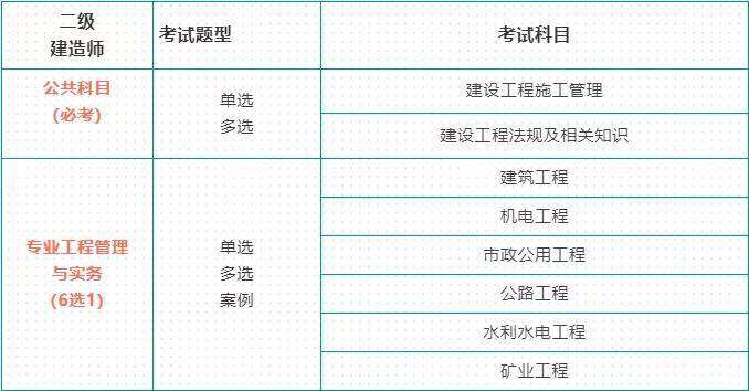 报考二级建造师资格证报名费多少,二级建造师报名费多少钱 第1张 报考二级建造师资格证报名费多少,二级建造师报名费多少钱 第1张