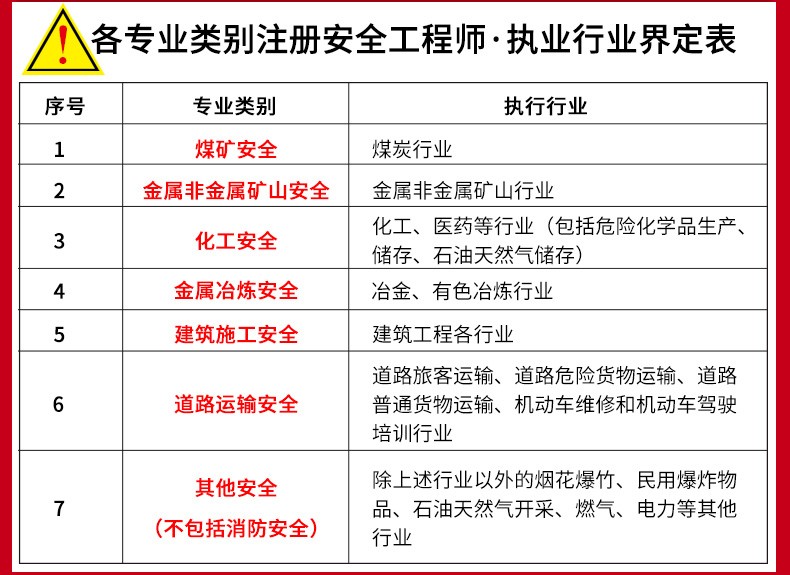 初级安全工程师难考嘛,初级安全工程师哪个专业好  第2张