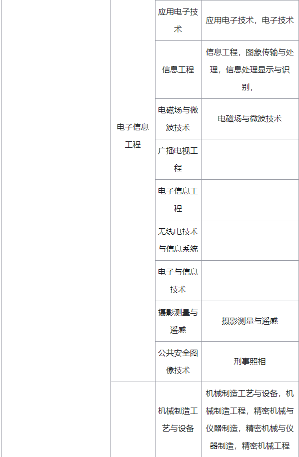 一级建造师报考条件的其它专业,一级建造师报考条件的其它专业是什么 第1张 一级建造师报考条件的其它专业,一级建造师报考条件的其它专业是什么 第1张