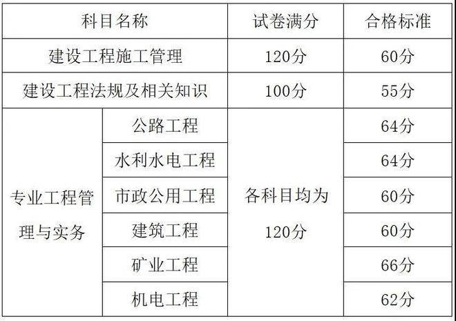 历年二级建造师水利实务真题汇总,二级建造师水利历年真题  第2张