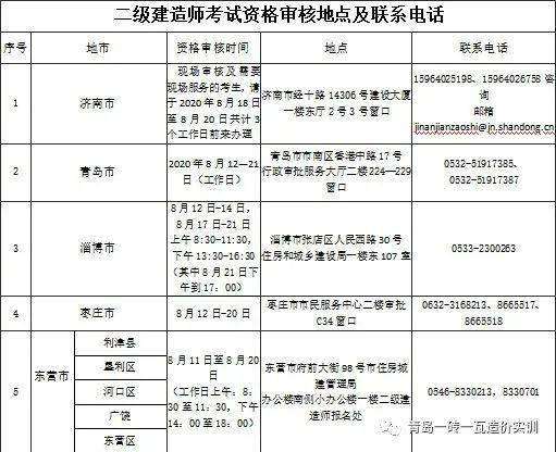二级建造师考试新闻二级建造师考试新闻报道 第1张 二级建造师考试新闻二级建造师考试新闻报道 第1张