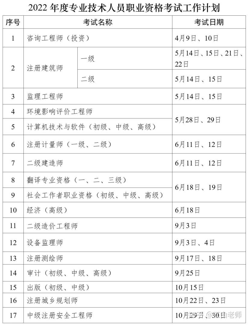 岩土工程师和建造师能不能一起注册,岩土工程师和二建可以同时受益吗 第2张 岩土工程师和建造师能不能一起注册,岩土工程师和二建可以同时受益吗 第2张