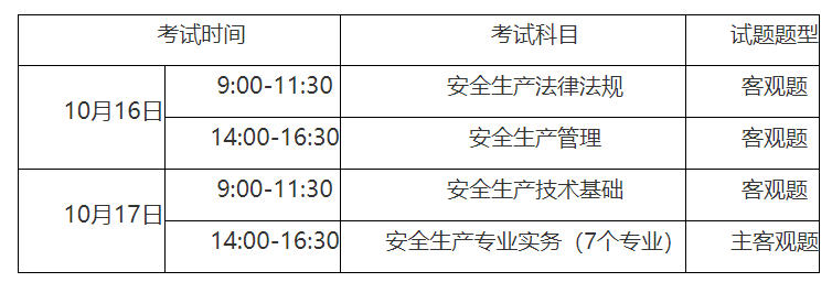 2016年安全工程师考试科目,2016年安全工程师考试 第2张 2016年安全工程师考试科目,2016年安全工程师考试 第2张