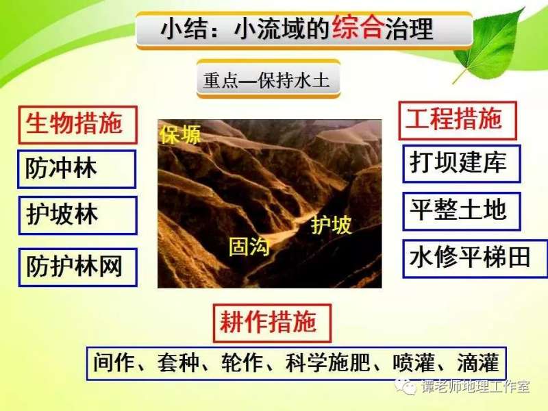 水土流失治理水土流失治理措施 第1张 水土流失治理水土流失治理措施 第1张