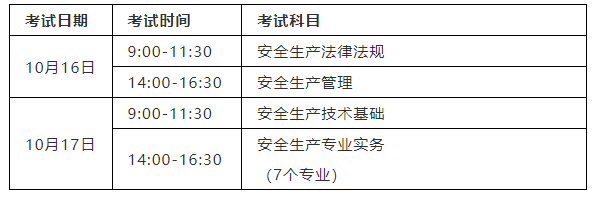 中级注册安全工程师分数注册安全工程师分数 第2张 中级注册安全工程师分数注册安全工程师分数 第2张