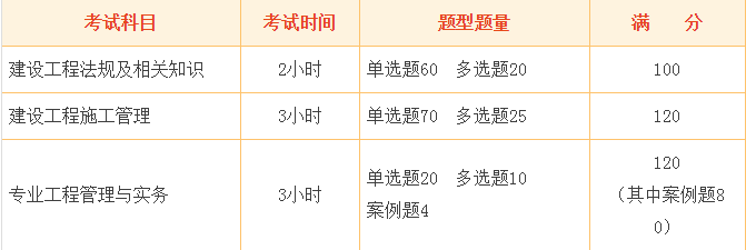 通信二建报考条件及专业要求通信二级建造师报考条件 第2张 通信二建报考条件及专业要求通信二级建造师报考条件 第2张