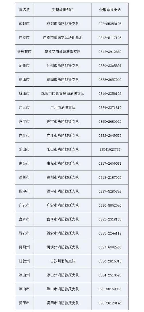 消防工程师证可以挂在哪些公司上班,消防工程师证可以挂在哪些公司  第1张