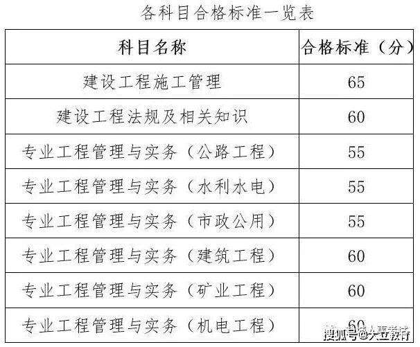 二级建造师水利水电课程二级建造师水利水电专业教材  第1张