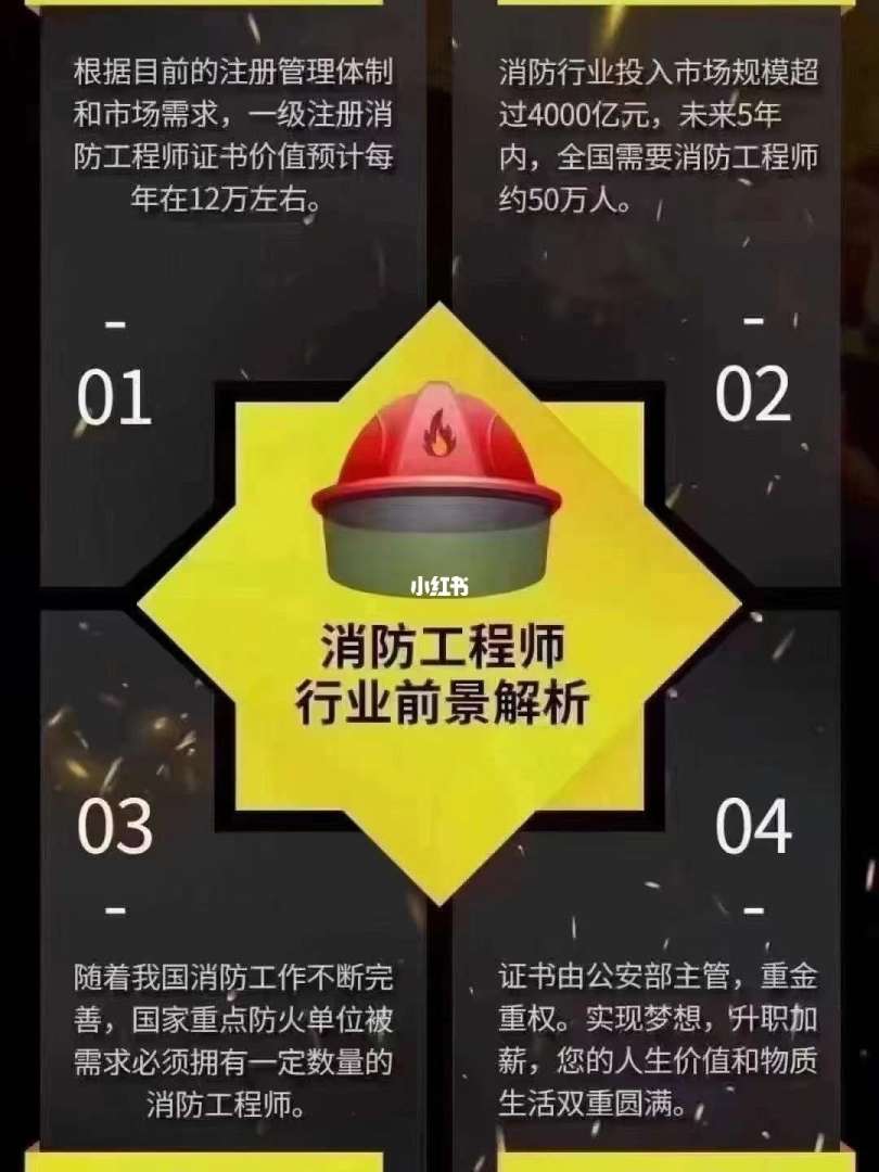 消防工程师过了后多长时间下证消防工程师过  第1张