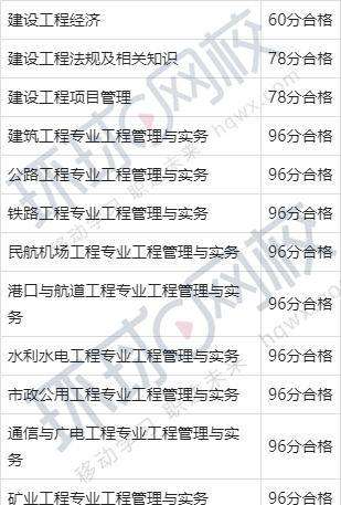 一级建造师市政合格标准,一级建造师矿业和市政哪个难  第1张