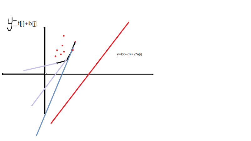 斜率图,斜率图像怎么看正负  第1张