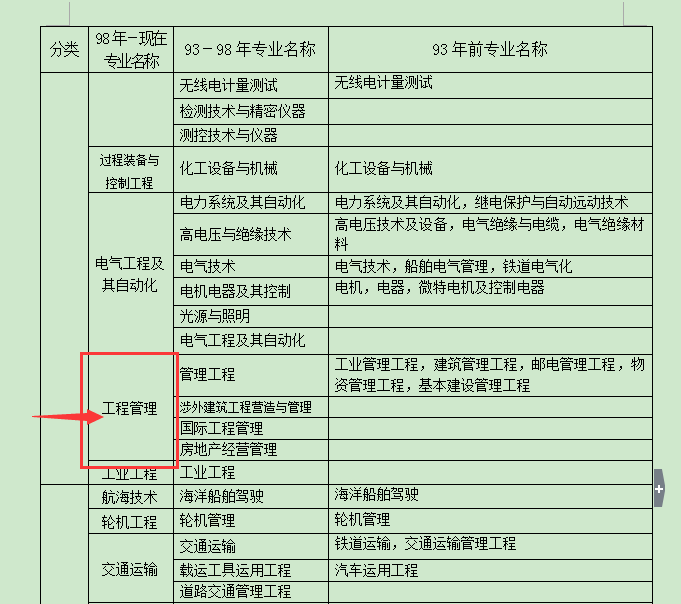 一级建造师怎么报考一级建造师怎么报考?  第2张