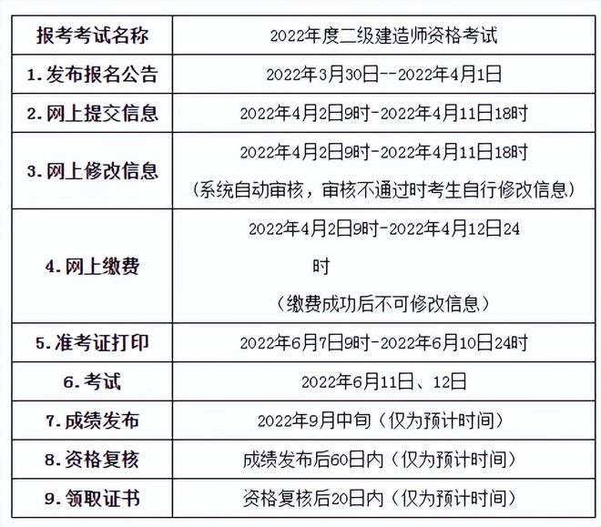 二级建造师建筑工程考试内容二级建造师建筑考试科目 第2张 二级建造师建筑工程考试内容二级建造师建筑考试科目 第2张