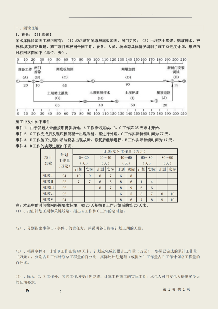二级建造师建筑工程考试内容二级建造师建筑考试科目 第1张 二级建造师建筑工程考试内容二级建造师建筑考试科目 第1张