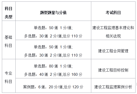 天津造价工程师报名时间,天津造价工程师报名时间表  第1张